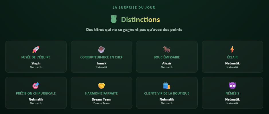 Distinctions par équipe