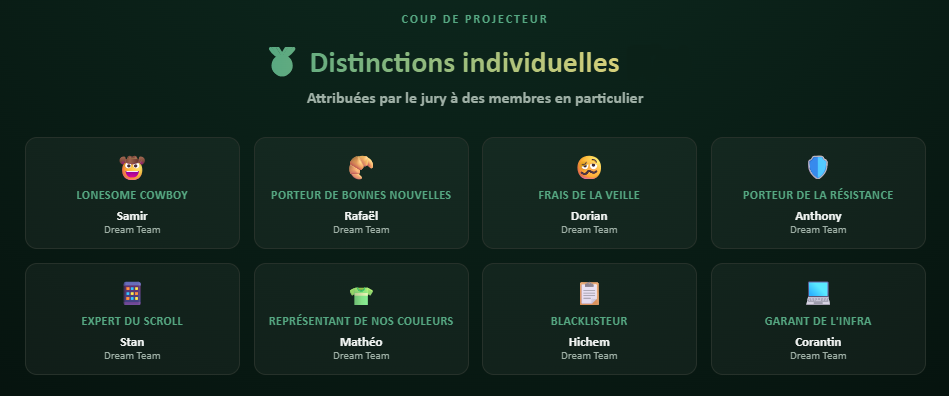 Distinctions individuelles